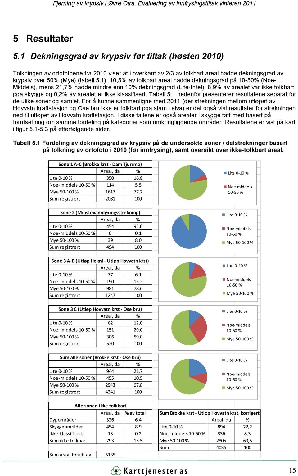 10,5% av tolkbart areal hadde dekningsgrad på 10-50% (Noe- Middels), mens 21,7% hadde mindre enn 10% dekningsgrad (Lite-Intet).