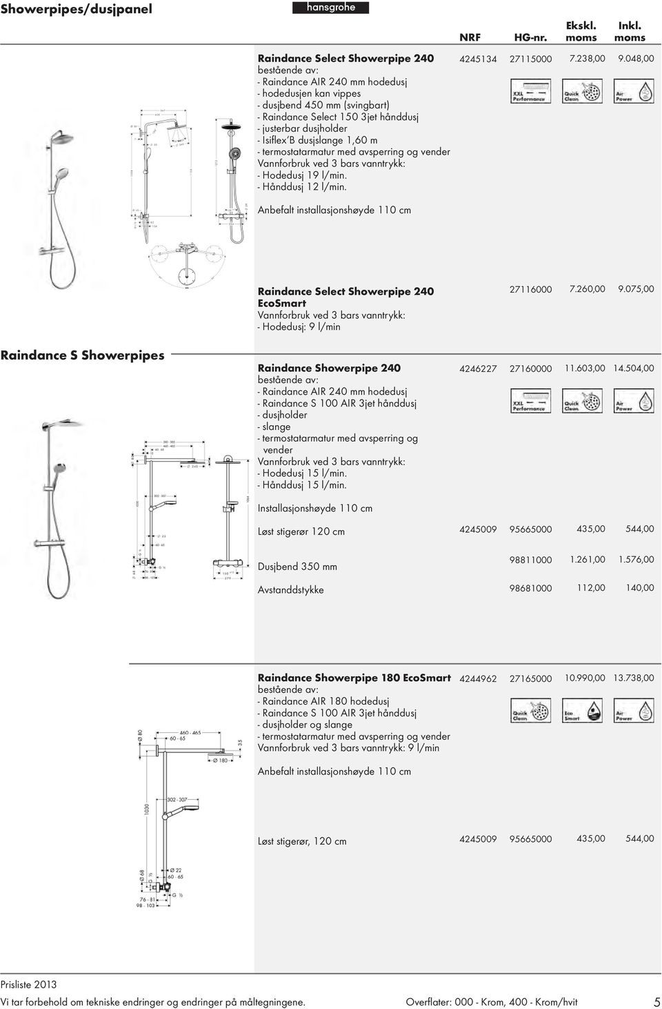 Anbefalt installasjonshøyde 110 cm 4245134 27115000 7.238,00 9.