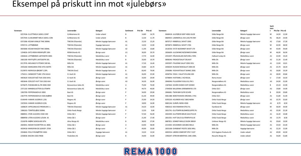 0869925- LAMMERULL SK 0,1KG PK ENH Gilde Norge BA Øvrige varer R1 38,20 24,90 0371906- KESAM VANILJE TINE 300ML TINE BA (Flytende) Mindre hyppige børsvarer A1 15,50 15,20 0870717- RIBBERULL SKIVET