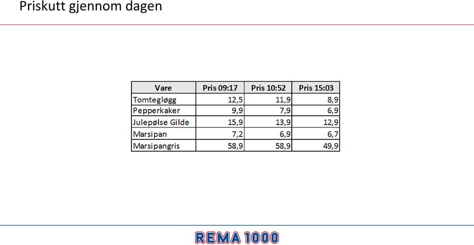 dagen