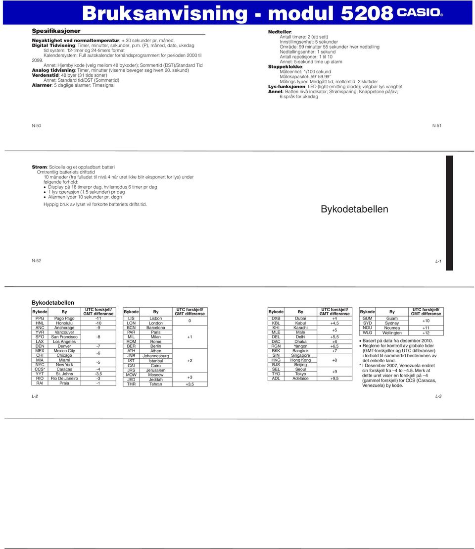 ekund) Verdentid: 48 byer (31 tid oner) nnet: Standard tid/st (Sommertid) armer: 5 dagige aarmer; Timeigna Nedteer: nta timere: 2 (ett ett) Inntiingenhet: 5 ekunder Område: 99 minutter 55 ekunder