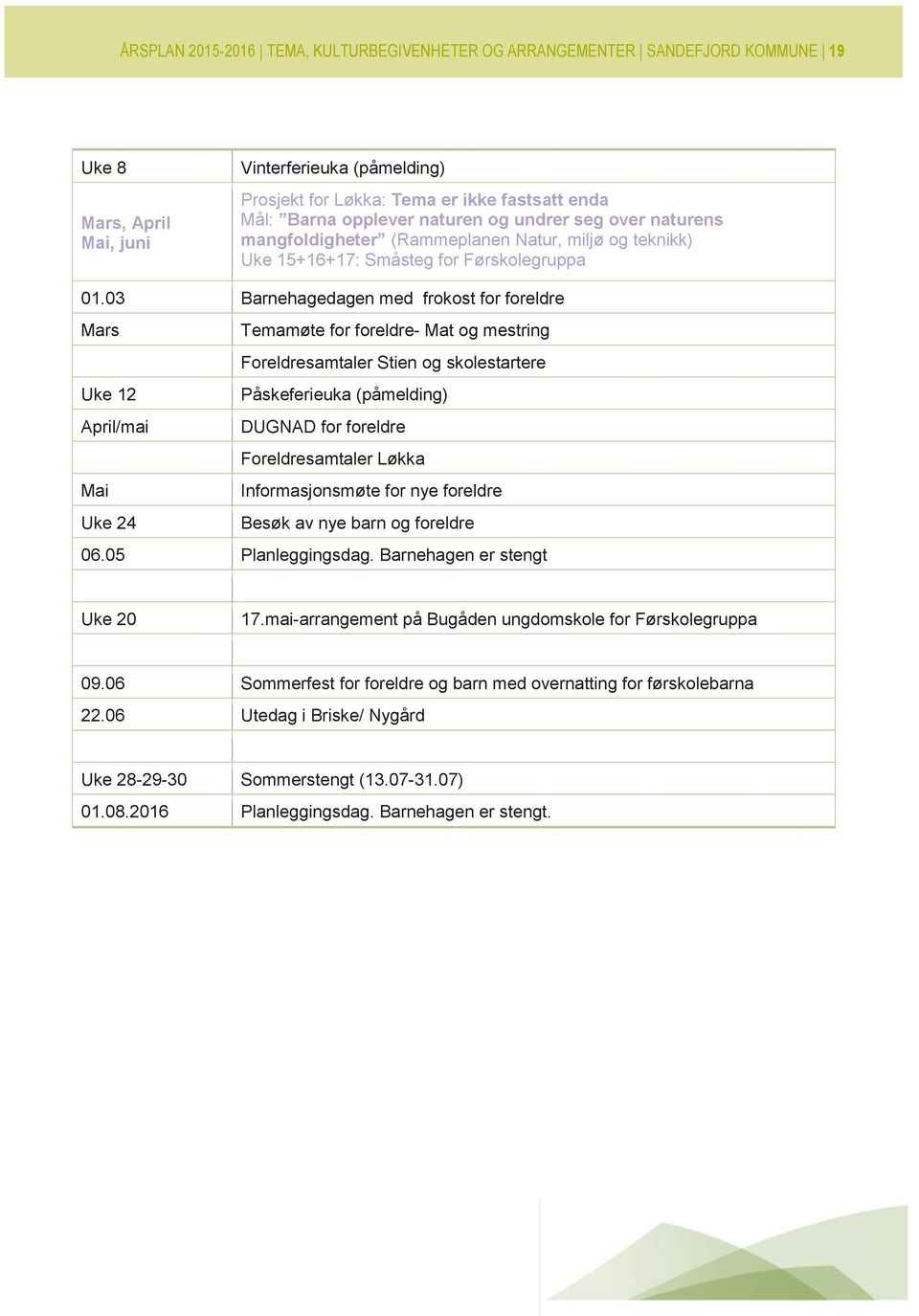 03 Barnehagedagen med frokost for foreldre Mars Temamøte for foreldre- Mat og mestring Foreldresamtaler Stien og skolestartere Uke 12 Påskeferieuka (påmelding) April/mai DUGNAD for foreldre