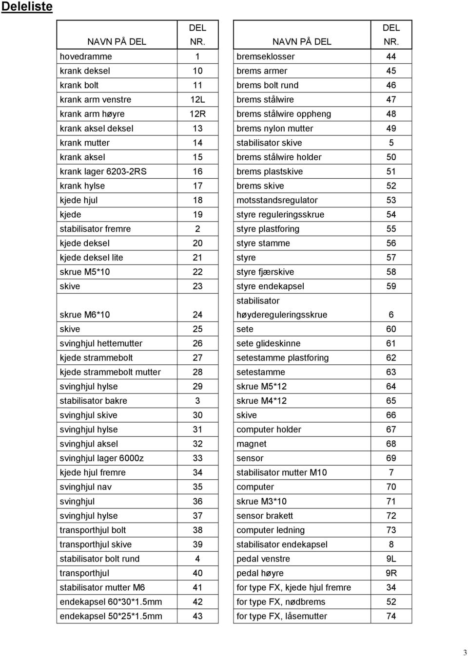 hovedramme 1 bremseklosser 44 krank deksel 10 brems armer 45 krank bolt 11 brems bolt rund 46 krank arm venstre 12L brems stålwire 47 krank arm høyre 12R brems stålwire oppheng 48 krank aksel deksel