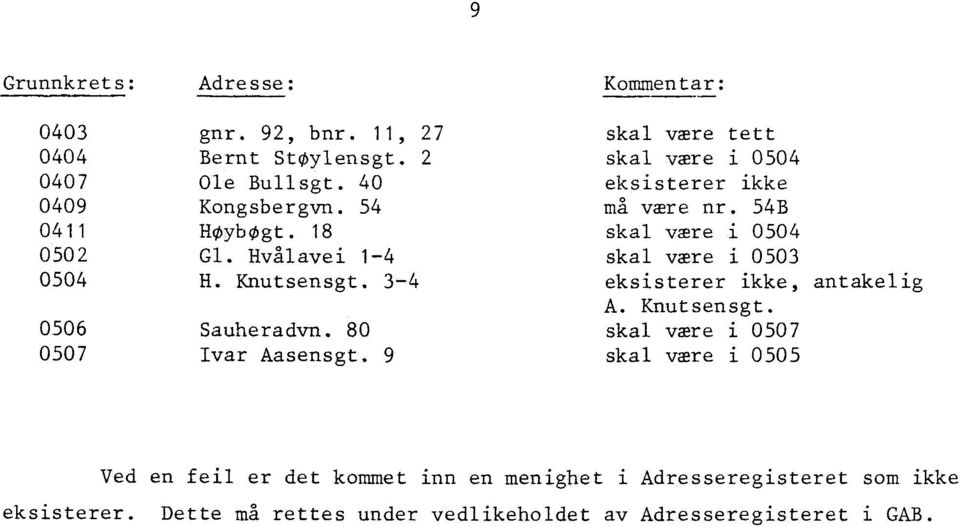 9 Kommentar: skal være tett skal være i 0504 eksisterer ikke ma være nr.