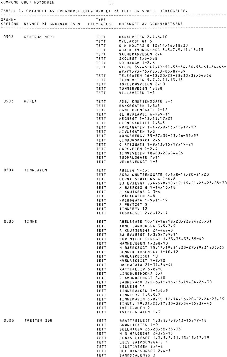 12,14,16,18,20 ROALD AMUNDSENSG 3,5,7,9,11,13,15 SAUHERADVEGEN 2,4 SKOLEGT 1,3-5,8 SOLHAUGV 1-2,6 STORG 36,46-47,49-51,53-54,56,58,61,64,66-67,71,73-76,78,83-85,87-89 TELEGATEN