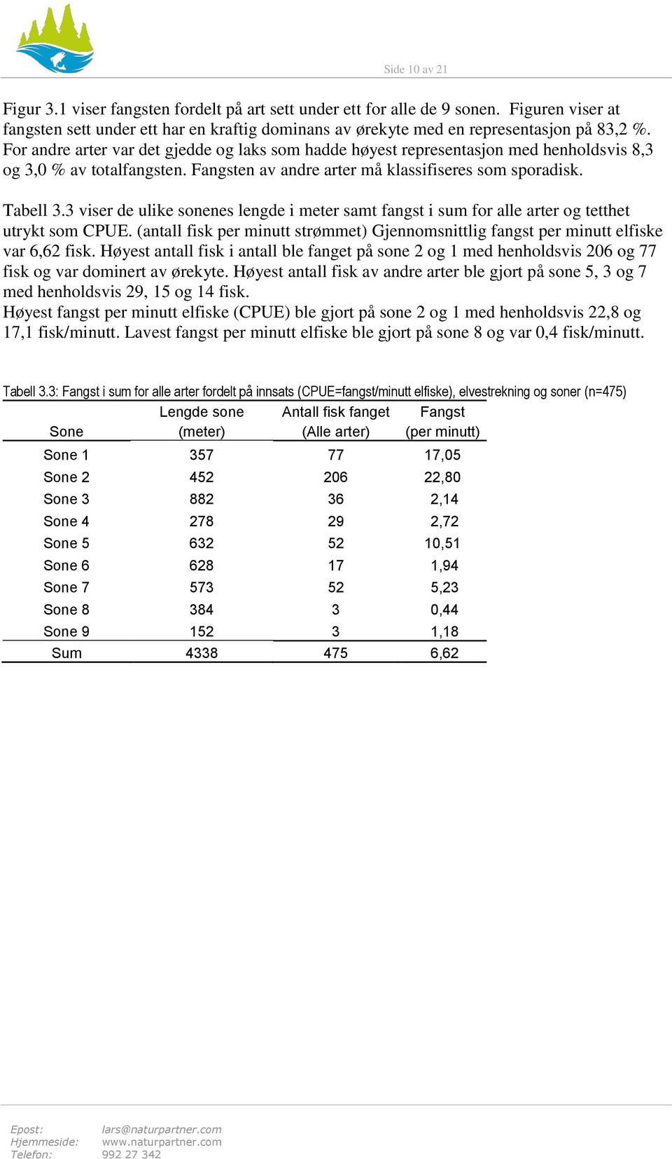 3 viser de ulike sonenes lengde i meter samt fangst i sum for alle arter og tetthet utrykt som CPUE. (antall fisk per minutt strømmet) Gjennomsnittlig fangst per minutt elfiske var 6,62 fisk.
