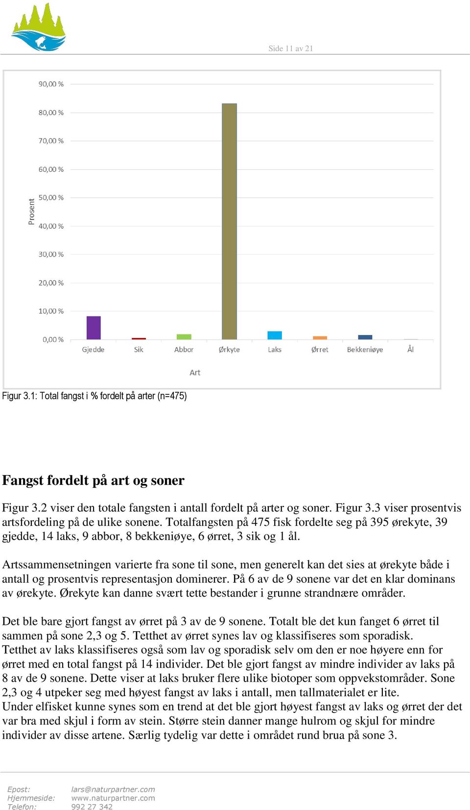 Artssammensetningen varierte fra sone til sone, men generelt kan det sies at ørekyte både i antall og prosentvis representasjon dominerer. På 6 av de 9 sonene var det en klar dominans av ørekyte.