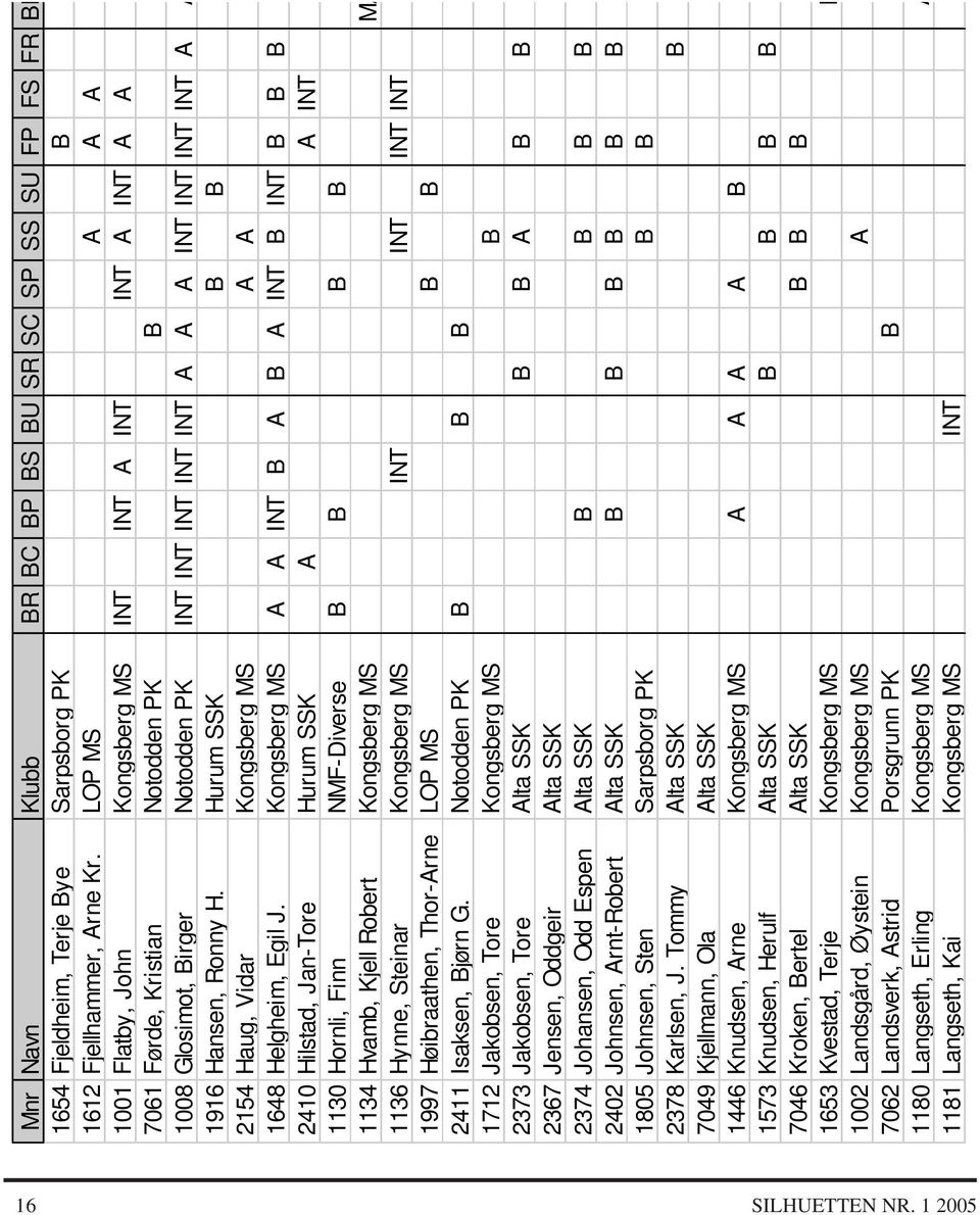 Ronny H. Hurum SSK B B 2154 Haug, Vidar Kongsberg MS A A 1648 Helgheim, Egil J.