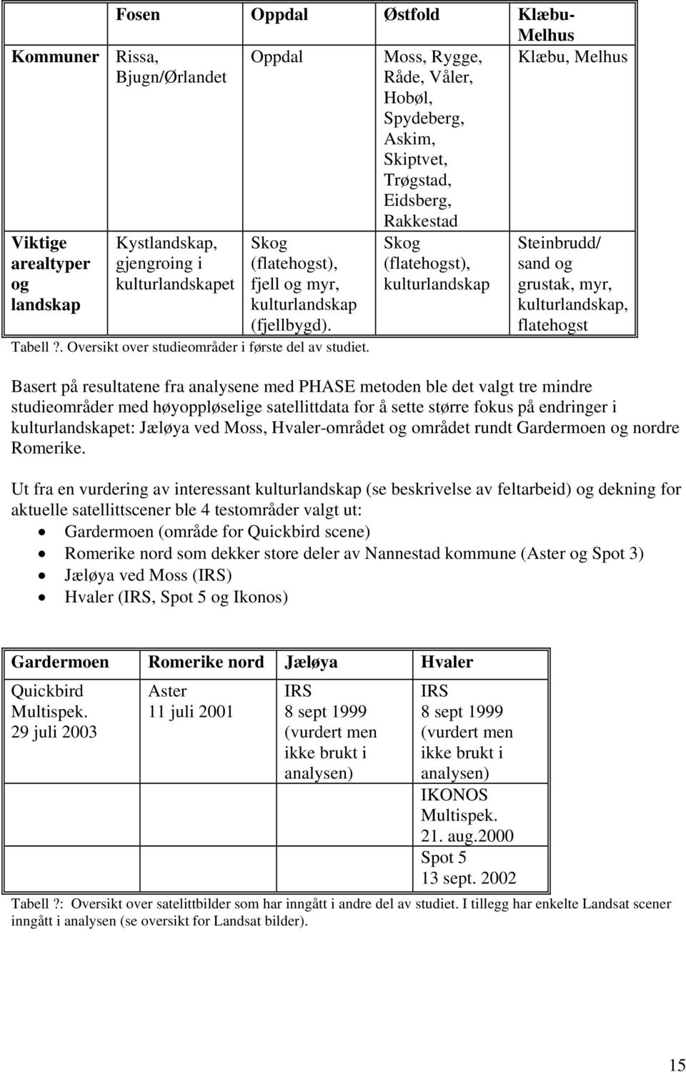 Skog (flatehogst), kulturlandskap Steinbrudd/ sand og grustak, myr, kulturlandskap, flatehogst Basert på resultatene fra analysene med PHASE metoden ble det valgt tre mindre studieområder med