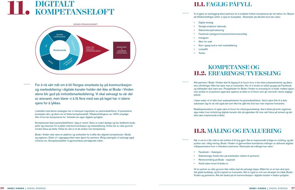 analytics/ adwords Søkemotoroptimalisering Facebook nybegynner/avansert/annonseverktøy Instagram Skriv for web Kom i gang med e-mail markedsføring LinkedIN Twitter MEDIA OFFENTLIGE AKTØRER 11.2.