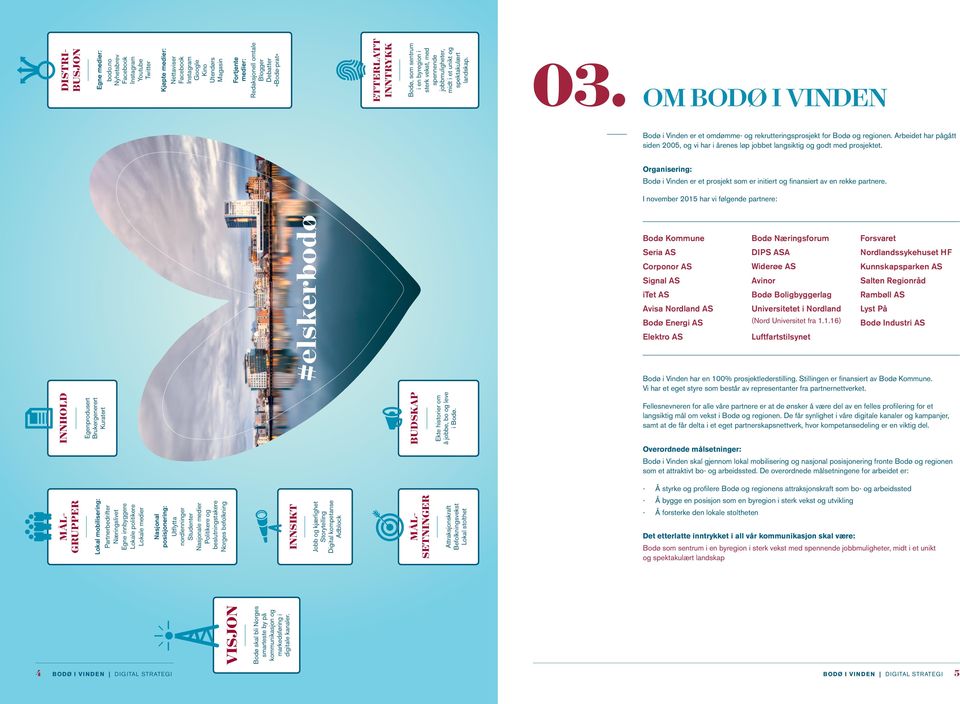 INNTRYKK Bodø, som sentrum i en byregion i sterk vekst, med spennende jobbmuligheter, midt i et unikt og spektakulært landskap. 03.