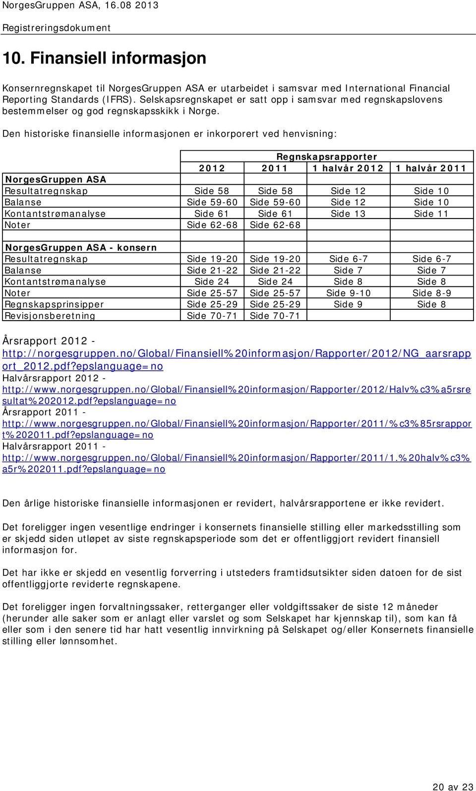 Den historiske finansielle informasjonen er inkorporert ved henvisning: Regnskapsrapporter 2012 2011 1 halvår 2012 1 halvår 2011 NorgesGruppen ASA Resultatregnskap Side 58 Side 58 Side 12 Side 10