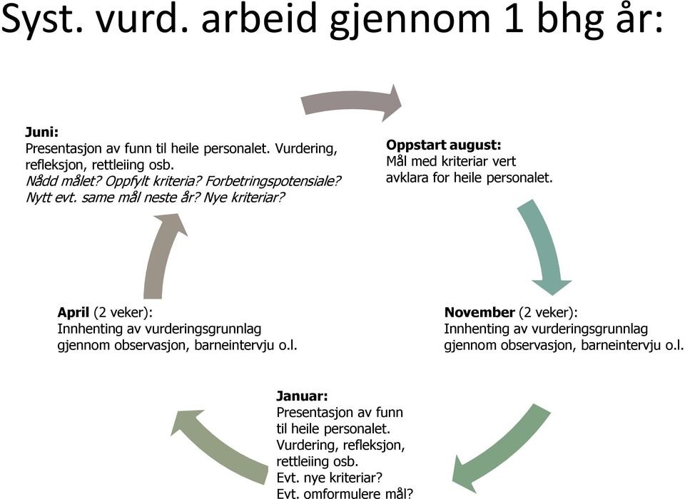 Oppstart august: Mål med kriteriar vert avklara for heile personalet.