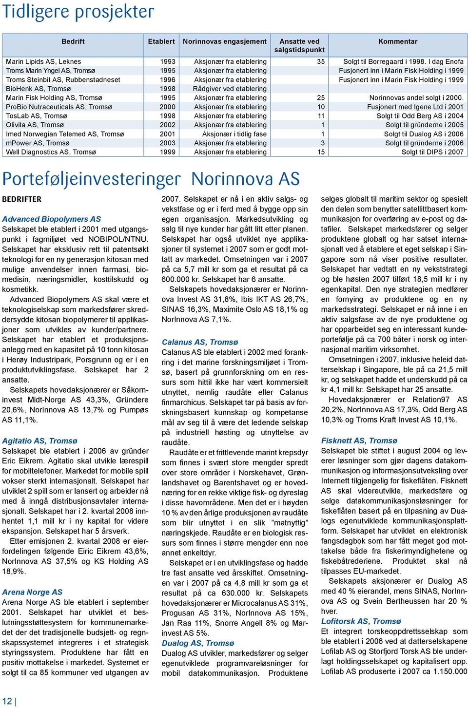 Fisk Holding i 1999 BioHenk AS, Tromsø 1998 Rådgiver ved etablering Marin Fisk Holding AS, Tromsø 1995 Aksjonær fra etablering 25 Norinnovas andel solgt i 2000.