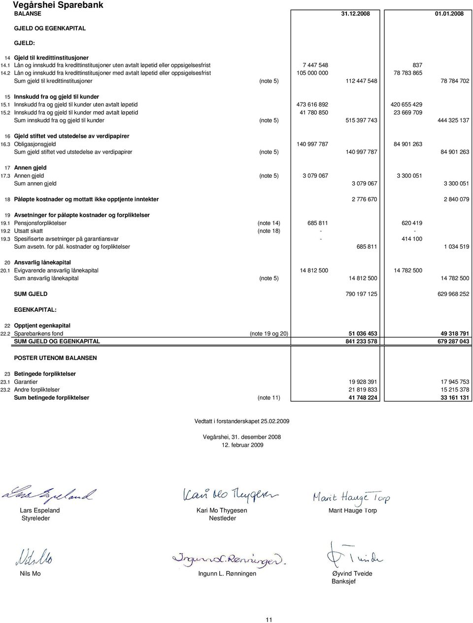 2 Lån og innskudd fra kredittinstitusjoner med avtalt løpetid eller oppsigelsesfrist 105 000 000 78 783 865 Sum gjeld til kredittinstitusjoner (note 5) 112 447 548 78 784 702 15 Innskudd fra og gjeld