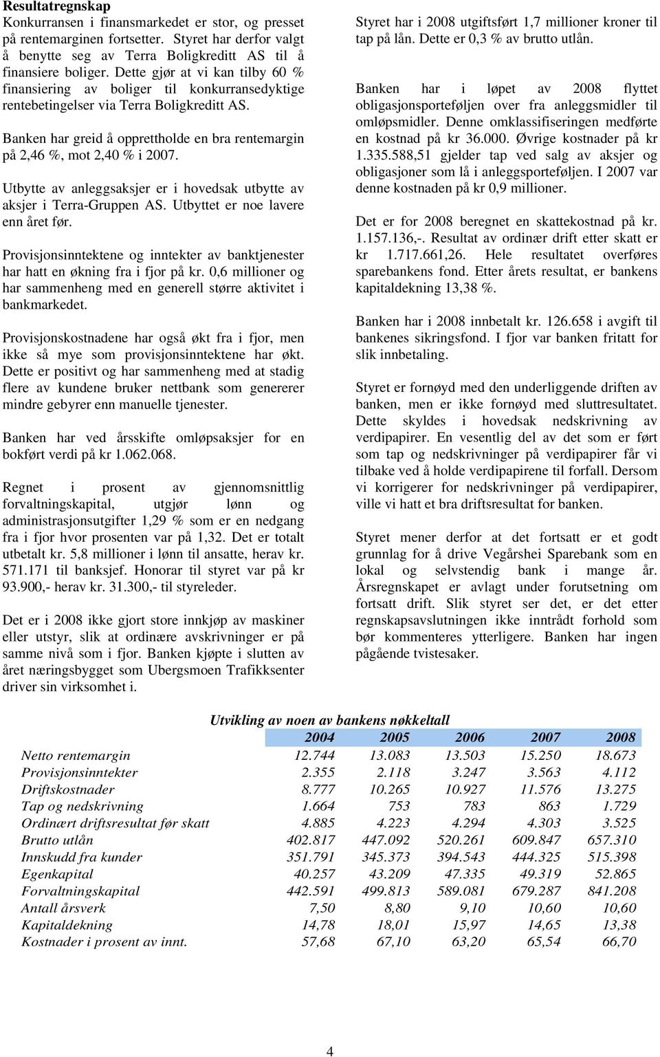 Banken har greid å opprettholde en bra rentemargin på 2,46 %, mot 2,40 % i 2007. Utbytte av anleggsaksjer er i hovedsak utbytte av aksjer i Terra-Gruppen AS. Utbyttet er noe lavere enn året før.