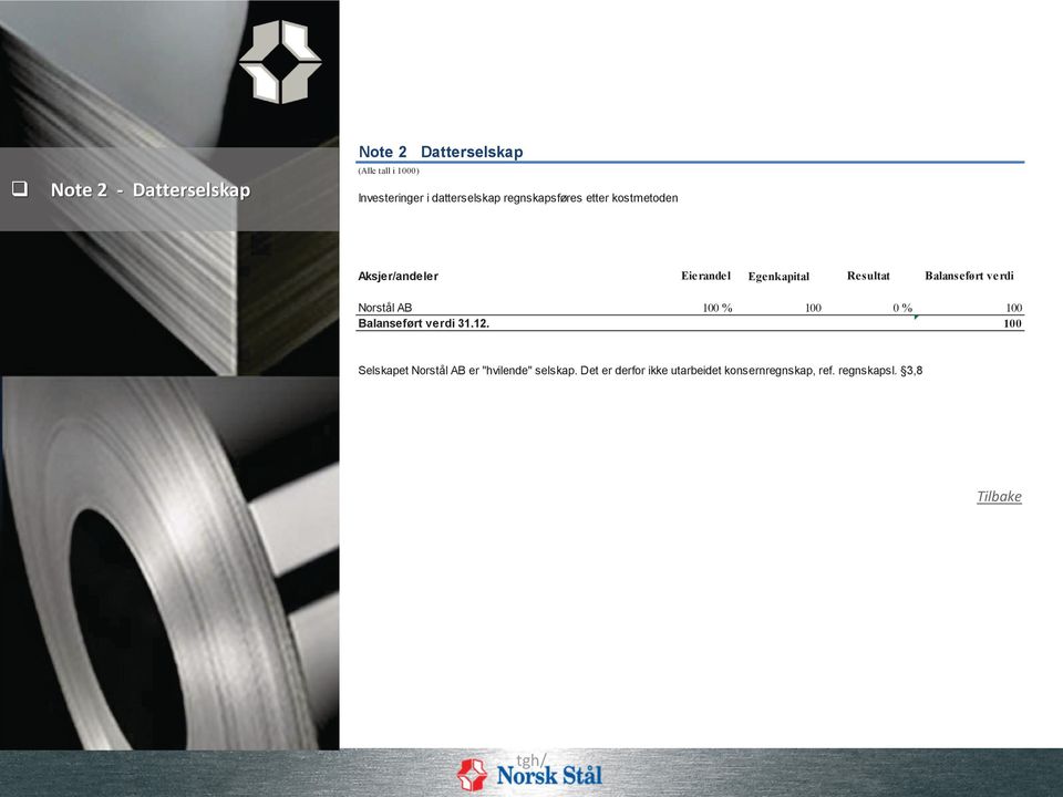Resultat Balanseført verdi Norstål AB 100 % 100 0 % 100 Balanseført verdi 31.12.