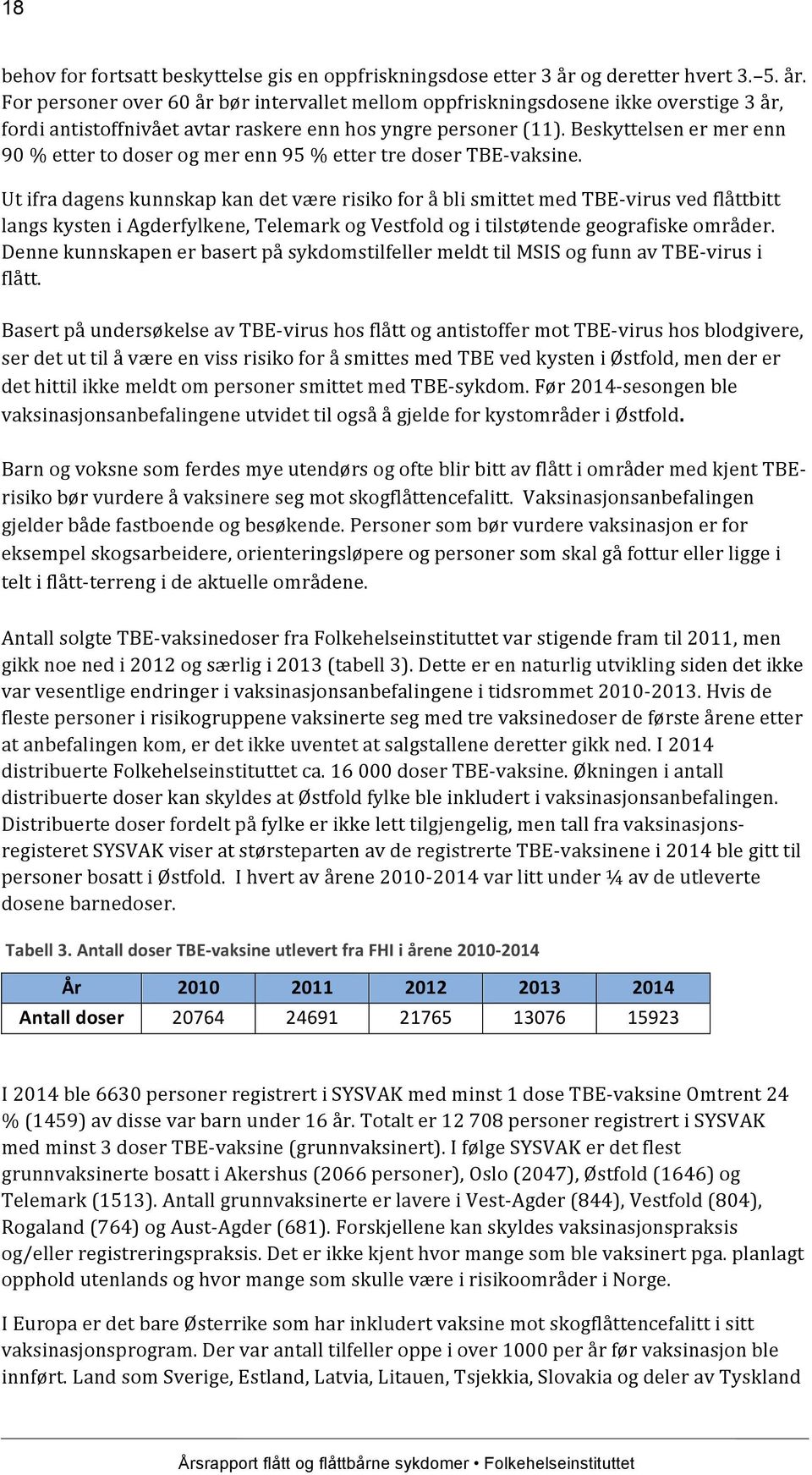 Beskyttelsen er mer enn 90 % etter to doser og mer enn 95 % etter tre doser TBE- vaksine.