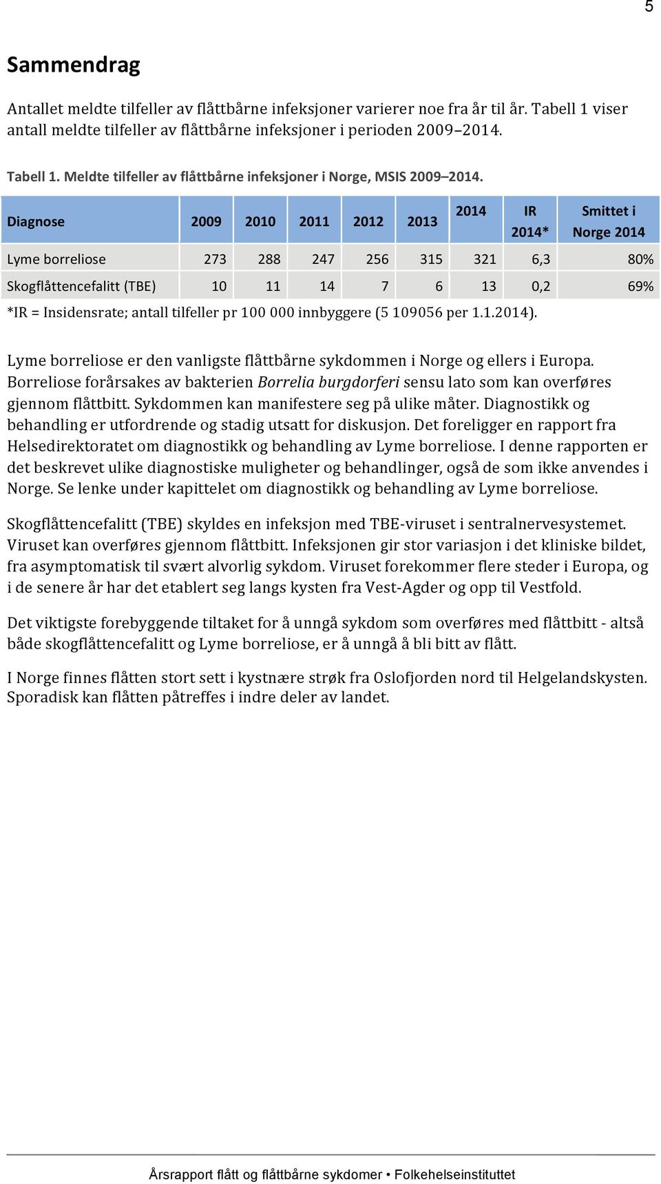 tilfeller pr 100 000 innbyggere (5 109056 per 1.1.2014). Lyme borreliose er den vanligste flåttbårne sykdommen i Norge og ellers i Europa.