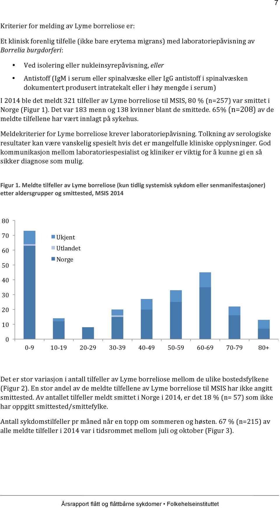 til MSIS, 80 % (n=257) var smittet i Norge (Figur 1). Det var 183 menn og 138 kvinner blant de smittede. 65% (n=208) av de meldte tilfellene har vært innlagt på sykehus.