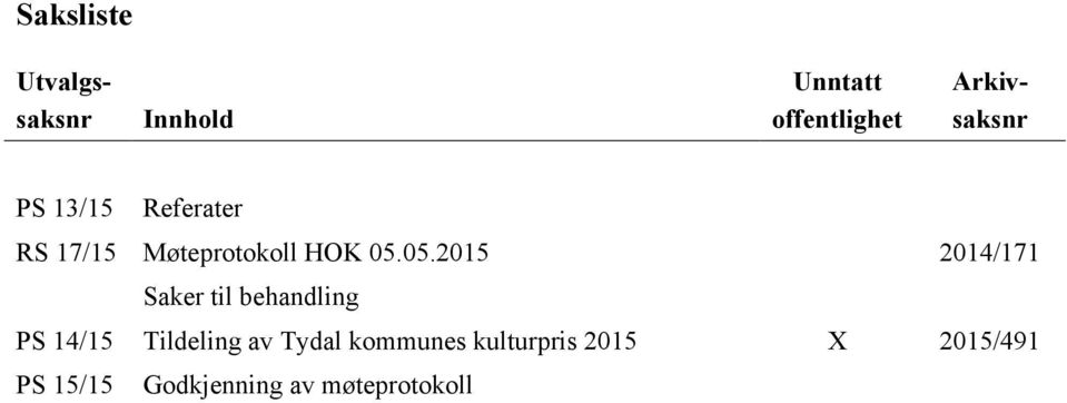 05.2015 2014/171 Saker til behandling PS 14/15 Tildeling av