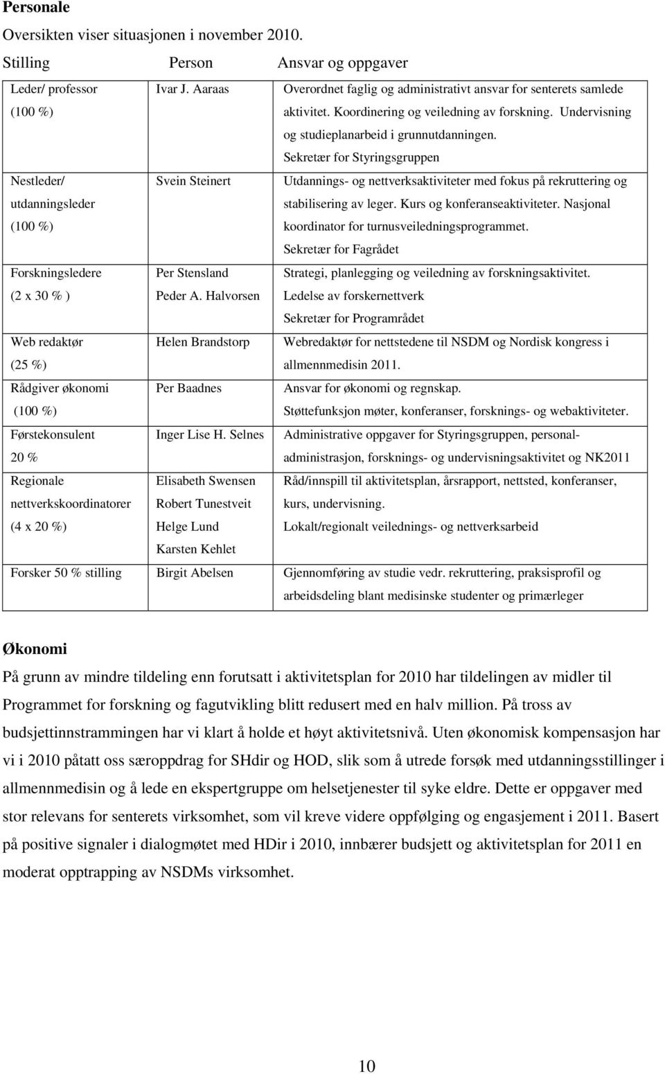 Sekretær for Styringsgruppen Nestleder/ utdanningsleder (100 %) Svein Steinert Utdannings- og nettverksaktiviteter med fokus på rekruttering og stabilisering av leger. Kurs og konferanseaktiviteter.