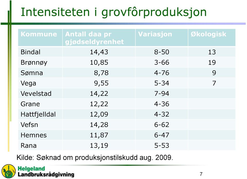 5-34 7 Vevelstad 14,22 7-94 Grane 12,22 4-36 Hattfjelldal 12,09 4-32 Vefsn 14,28