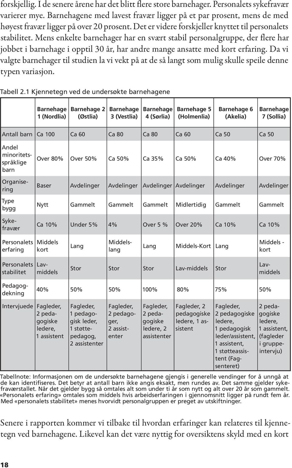 Mens enkelte barnehager har en svært stabil personalgruppe, der flere har jobbet i barnehage i opptil 30 år, har andre mange ansatte med kort erfaring.