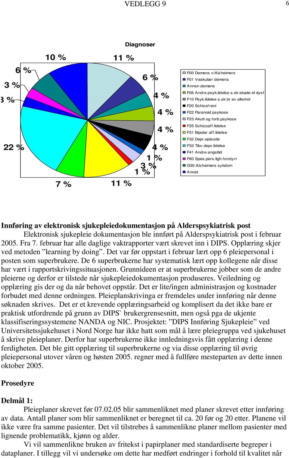 lidelse 22 % 7 % 4 % 1 % 3 % 1 % 11 % F32 Depr.episode F33 Tibv.depr.lidelse F41 Andre angstlid F60 Spes.pers.ligh.