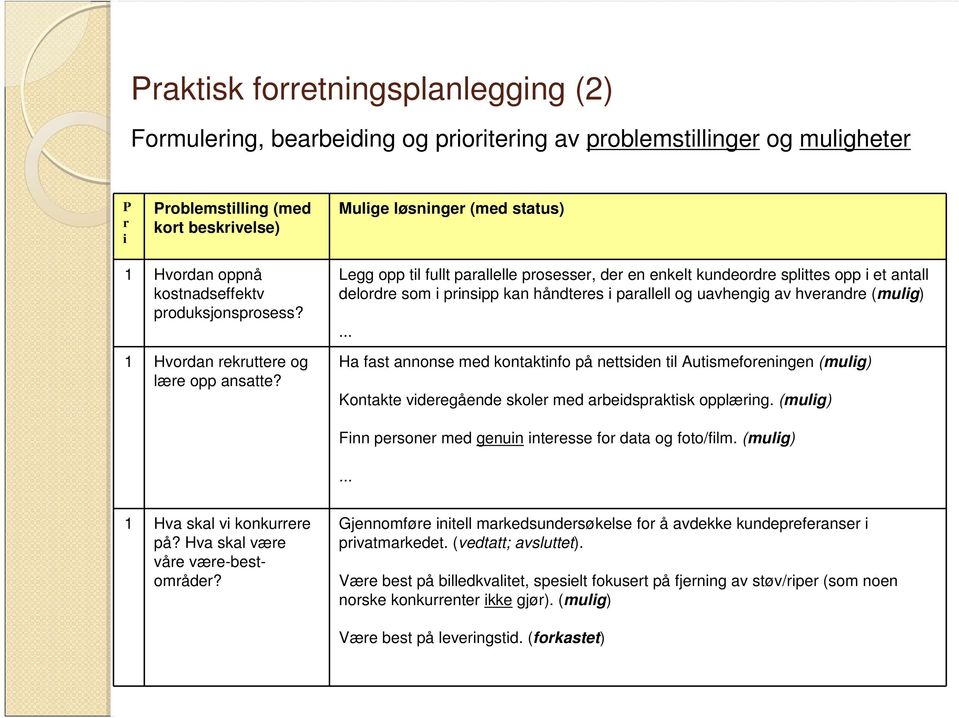 Mulige løsninger (med status) Legg opp til fullt parallelle prosesser, der en enkelt kundeordre splittes opp i et antall delordre som i prinsipp kan håndteres i parallell og uavhengig av hverandre