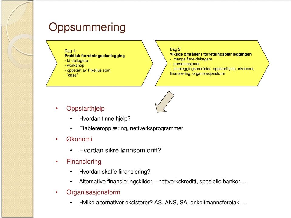 Oppstarthjelp Hvordan finne hjelp? Etablereropplæring, nettverksprogrammer Økonomi Hvordan sikre lønnsom drift?