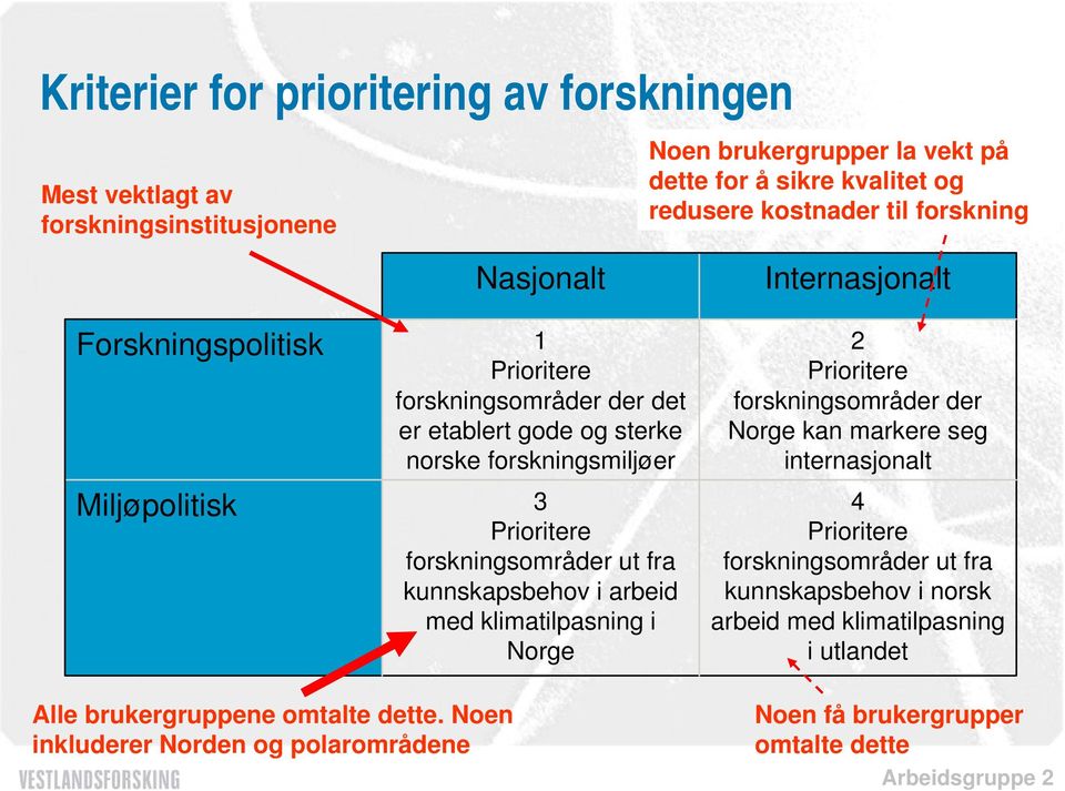 ut fra kunnskapsbehov i arbeid med klimatilpasning i Norge Alle brukergruppene omtalte dette.