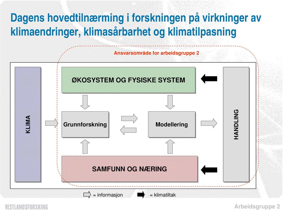 for arbeidsgruppe 2 ØKOSYSTEM OG FYSISKE SYSTEM KLIMA