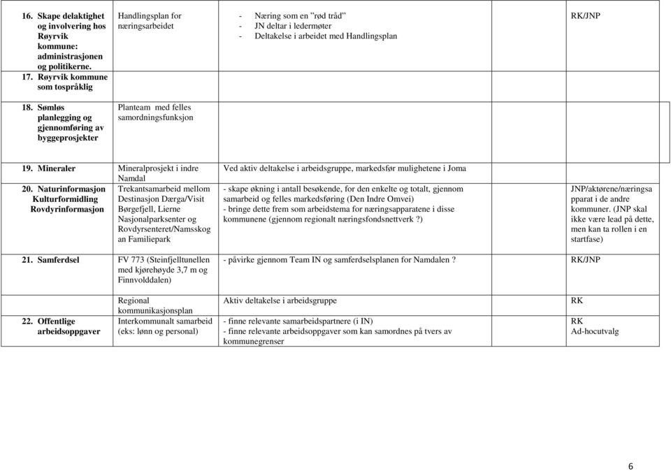 Sømløs planlegging og gjennomføring av byggeprosjekter Planteam med felles samordningsfunksjon 19. Mineraler Mineralprosjekt i indre Namdal 20.