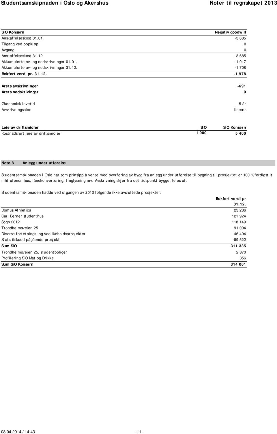 -1 978 Årets avskrivninger -691 Årets nedskrivinger 0 Økonomisk levetid Avskrivningsplan 5 år lineær Leie av driftsmidler Kostnadsført leie av driftsmidler 1 900 5 400 Note 8 Anlegg under utførelse