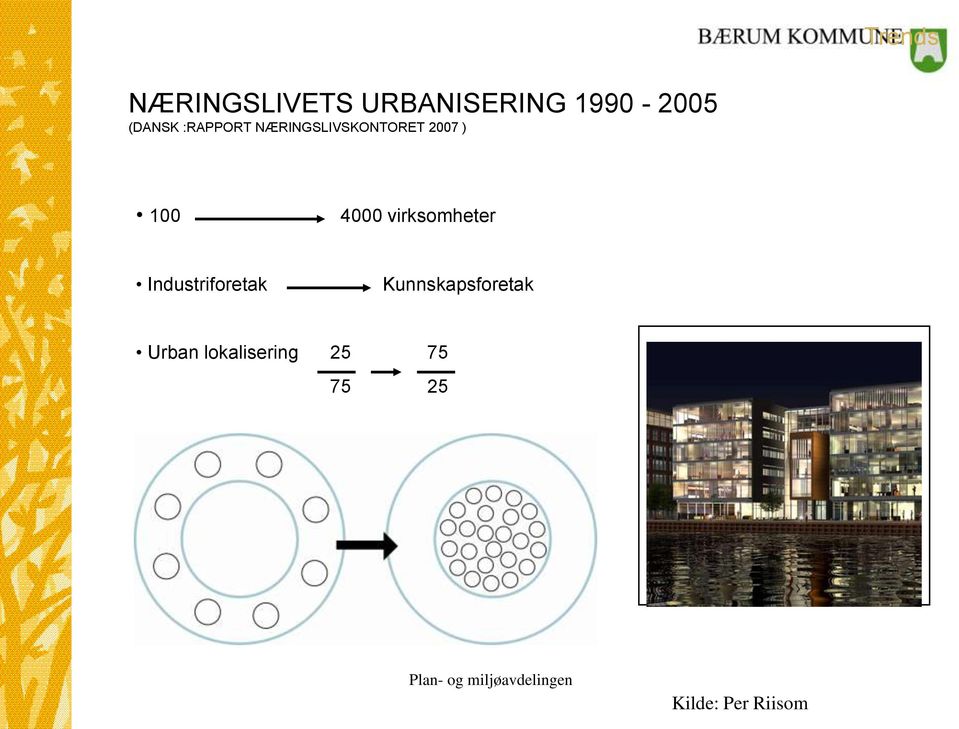 4000 virksomheter Industriforetak