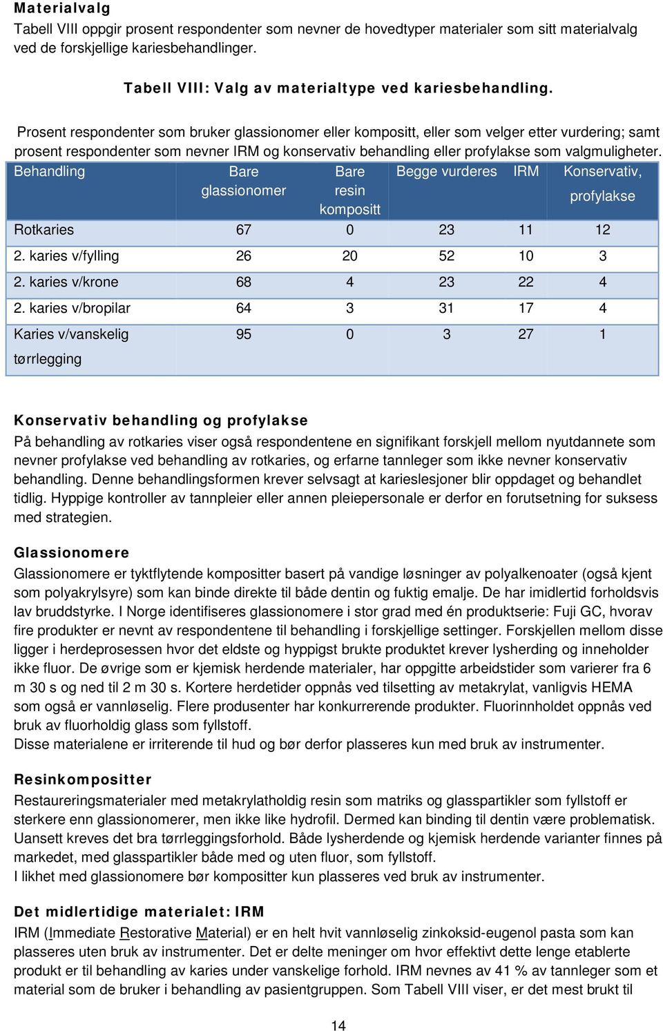 Prosent respondenter som bruker glassionomer eller kompositt, eller som velger etter vurdering; samt prosent respondenter som nevner IRM og konservativ behandling eller profylakse som valgmuligheter.