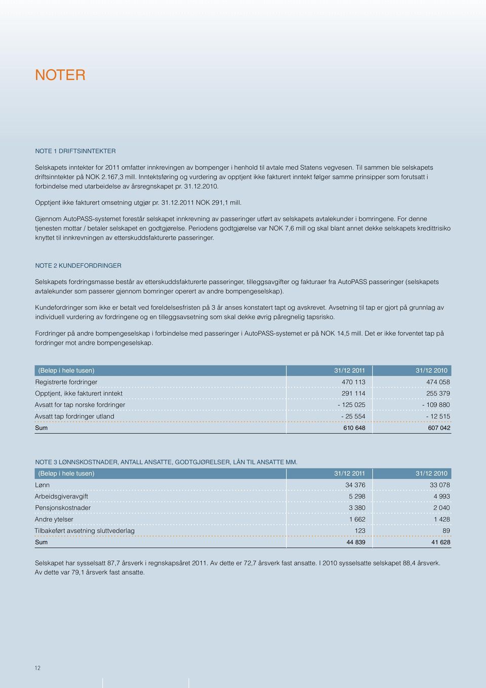 Opptjent ikke fakturert omsetning utgjør pr. 31.12.2011 NOK 291,1 mill. Gjennom AutoPASS-systemet forestår selskapet innkrevning av passeringer utført av selskapets avtalekunder i bomringene.