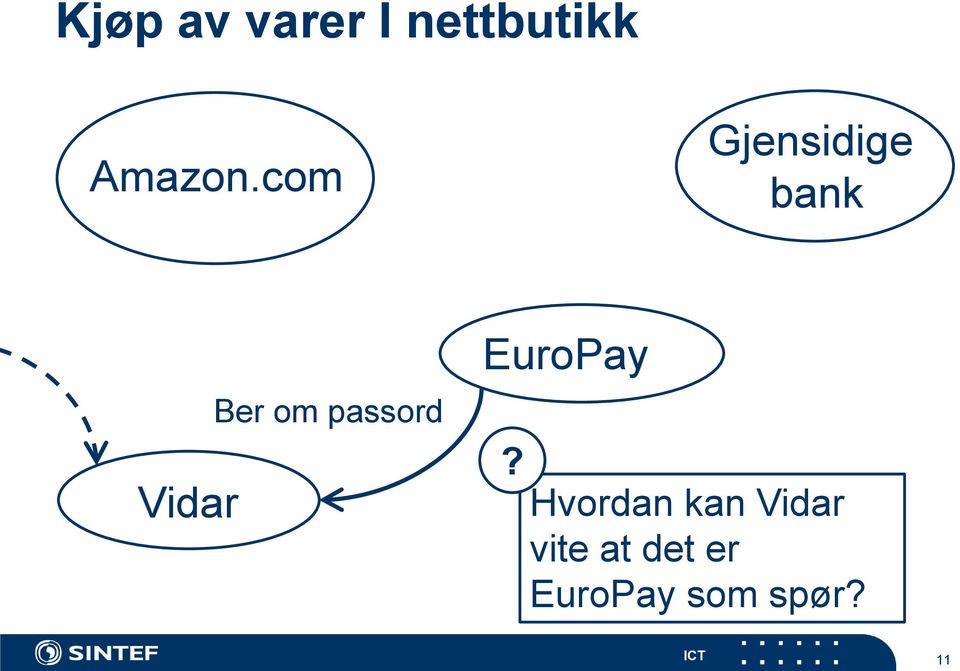 passord EuroPay?