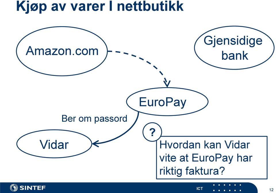 passord EuroPay?