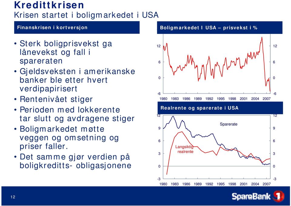 omsetning og priser faller.