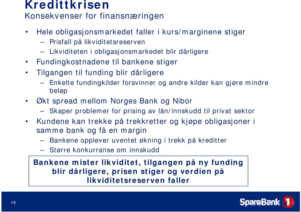 Nibor Skaper problemer for prising av lån/innskudd til privat sektor Kundene kan trekke på trekkretter og kjøpe obligasjoner i samme bank og få en margin Bankene opplever uventet