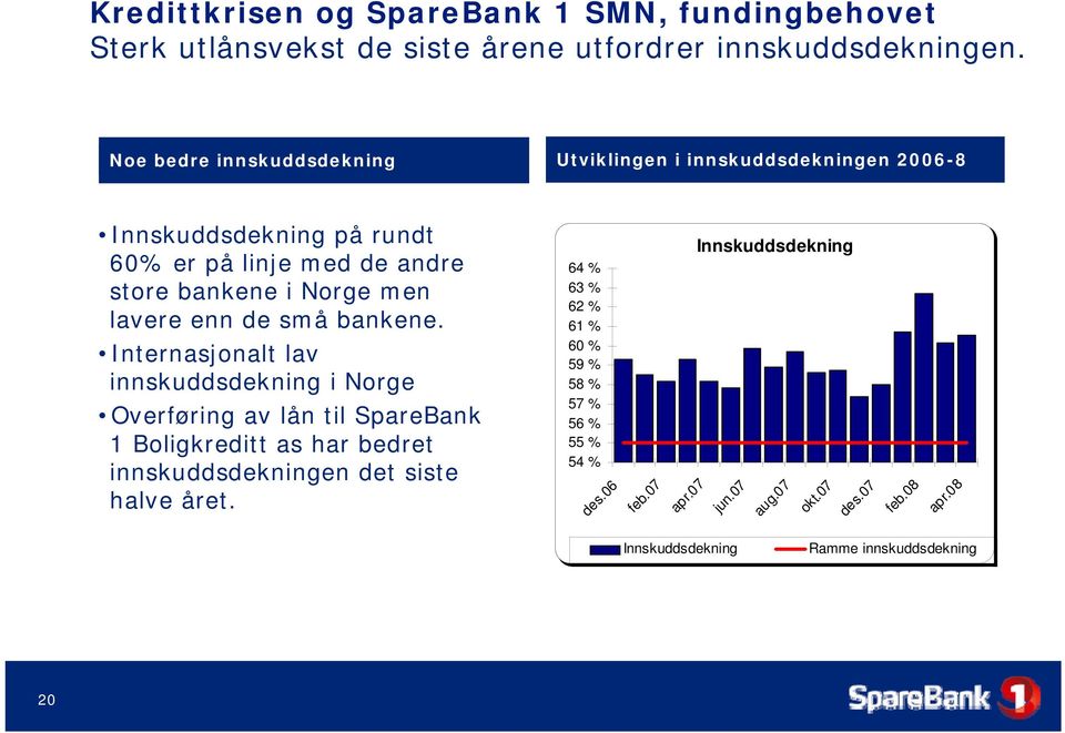 lavere enn de små bankene.