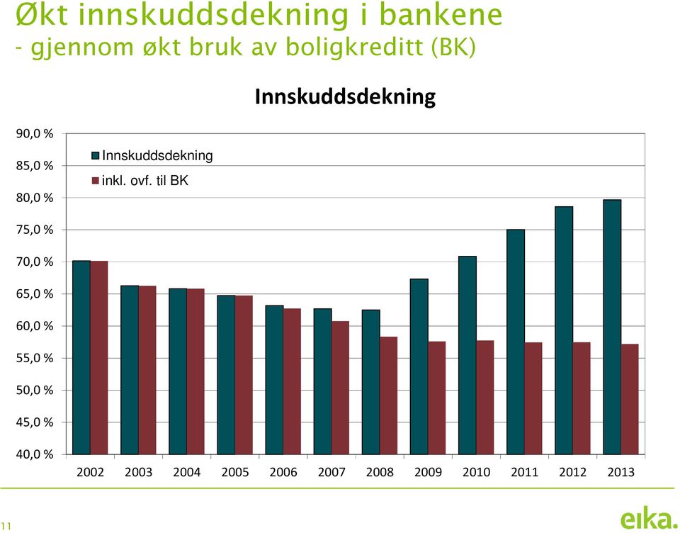 ovf. til BK 75,0 % 70,0 % 65,0 % 60,0 % 55,0 % 50,0 % 45,0 % 40,0