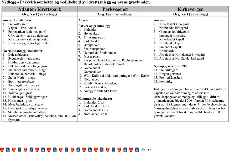 Daleasfaltbane 2. Sveggaveien - grusbane 3. Huldrestien - ballbinge 4. Dale barneskole binge/grus 5. Innlandet barneskole - binge 6. Dalabrekka barnesk. - binge 7. Stella Maris binge 8.