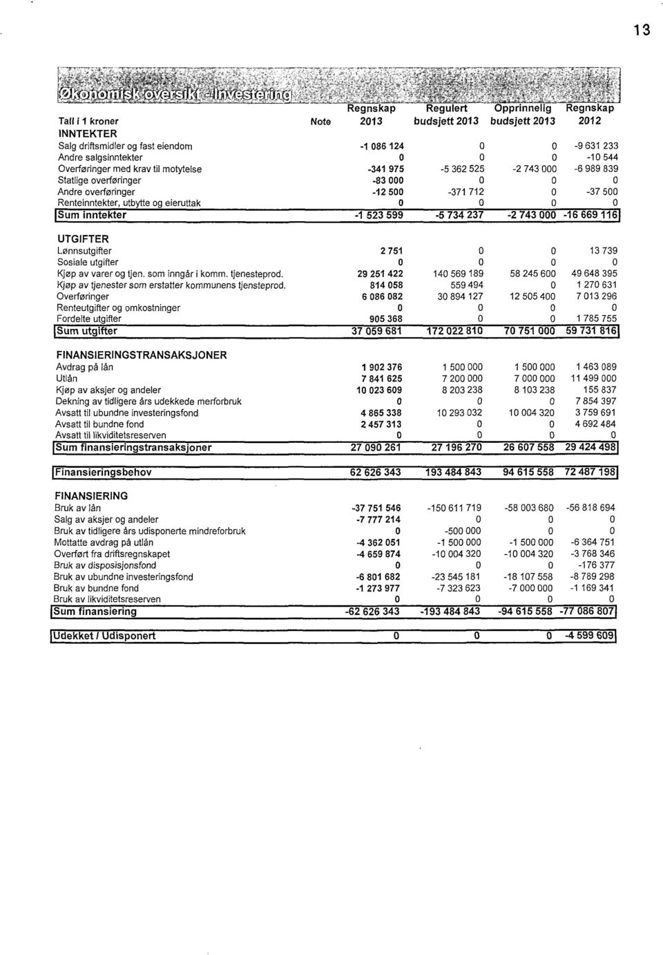 UTGIFTER Lønnsutgifter 2 751 13 739 Ssiale utgifter Kjøp av varer g tjen. sm inngår i kmm. tjenesteprd. 29 251 422 14 569 189 58 245 6 49 648 395 Kjøp av tjenester sm erstatter kmmunens tjensteprd.