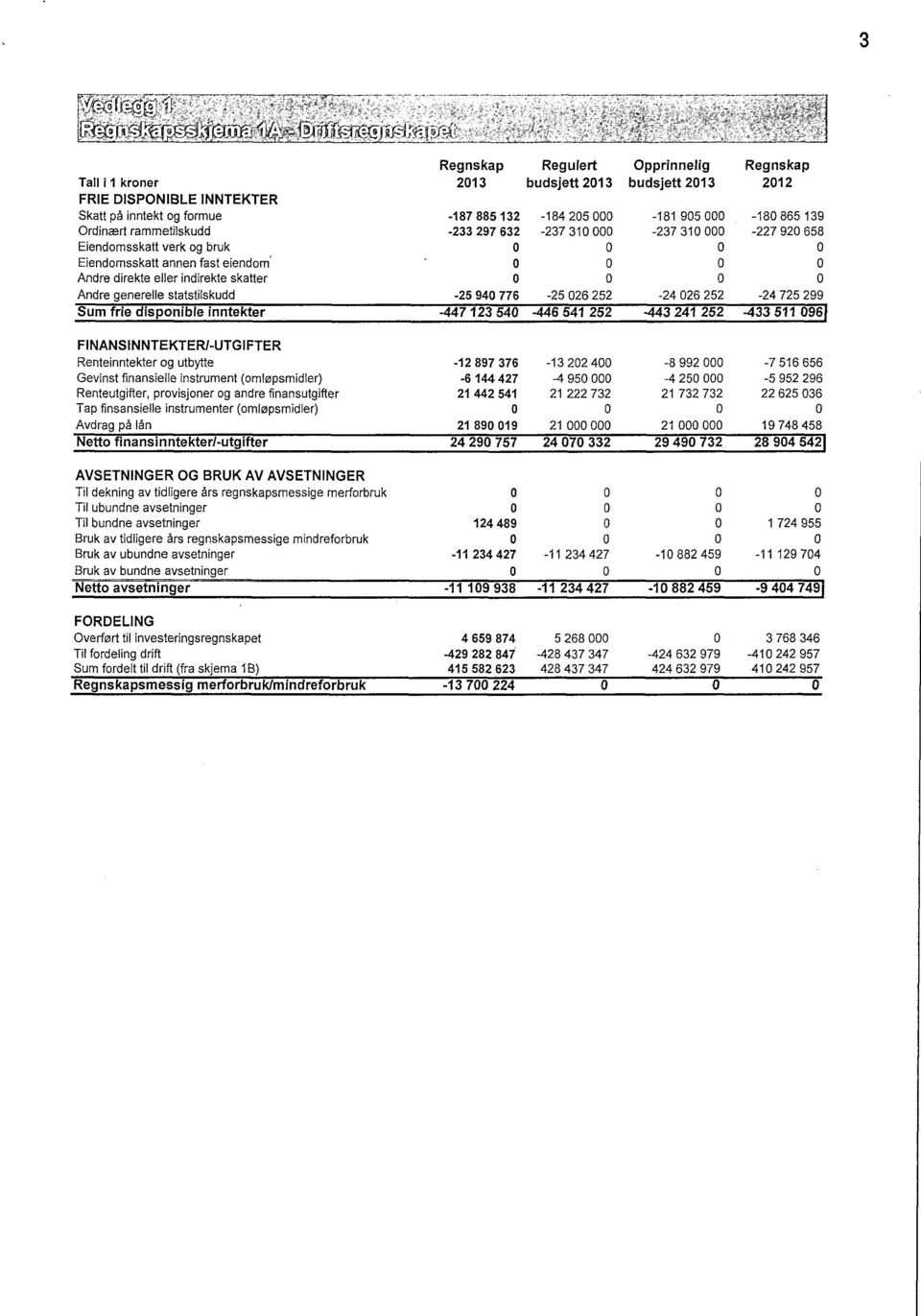 generelle statstilskudd -25 94 776-25 26 252-24 26 252-24 725 299 Sum frie dispnible inntekter -447 123 54-446 541 252-443 241 252-433 511 96f FINANSINNTEKTER/-UTGIFTER Renteinntekter g utbytte -12