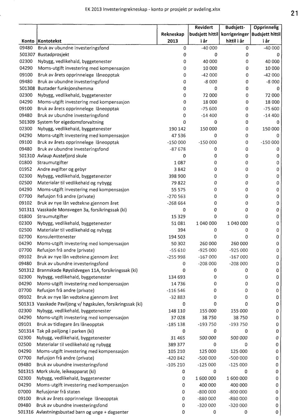 vedlikehald, byggetenester 4 4 429Mms-utgift investering med kmpensasjn 1 1 91Bruk av årets pprinnelege lånepptak -42-42 948Bruk av ubundne investeringsfnd 5138 Bustader funksjnshemma i Sr -8-8