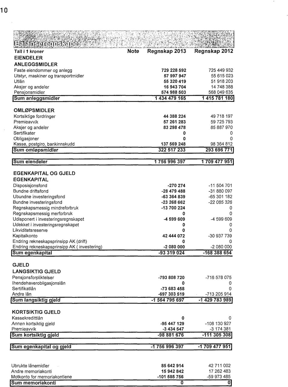 59 725 793 Aksjer g andeler 83 298 478 85 887 97 Sertifikater Obligasjner Kasse, pstgir, bankinnskudd 137 569 248 98 364 812 Sum mleipsmidler 322 517 233 293 696 771 Sum eiendeler 1 756 996 397 1 79