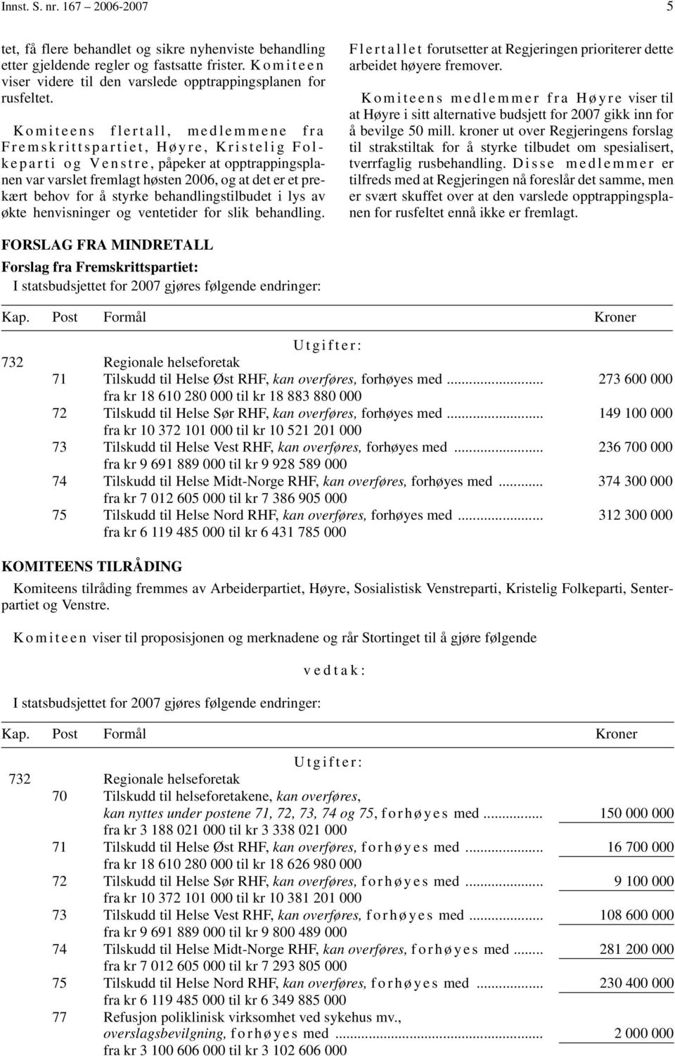 Komiteens flertall, medlemmene fra Fremskrittspartiet, Høyre, Kristelig Folk e p a r t i o g V e n s t r e, påpeker at opptrappingsplanen var varslet fremlagt høsten 2006, og at det er et prekært